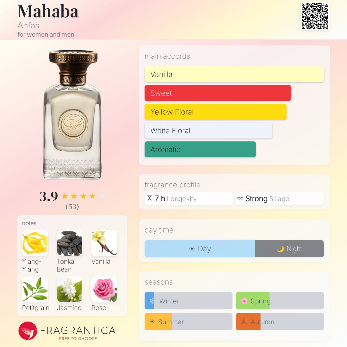 Profile card