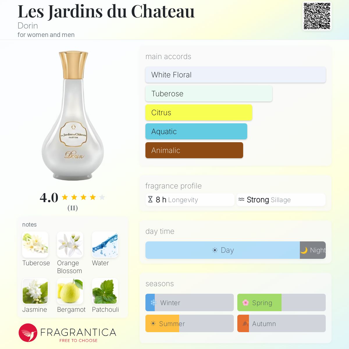 Fragrantica image 5
