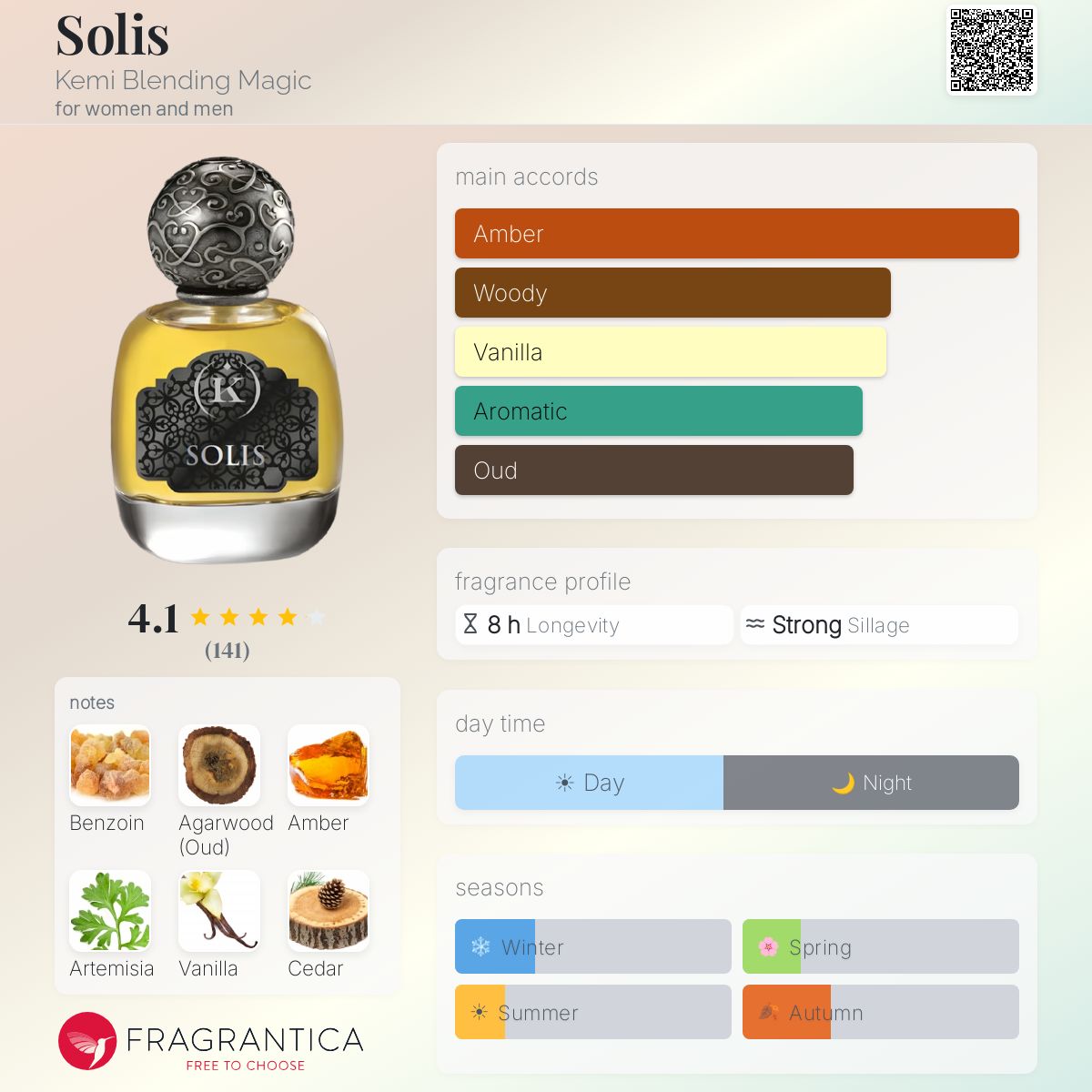 Fragrantica image 5