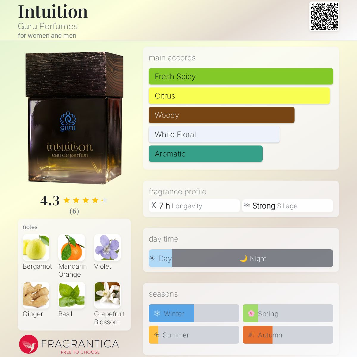 Fragrantica image 5