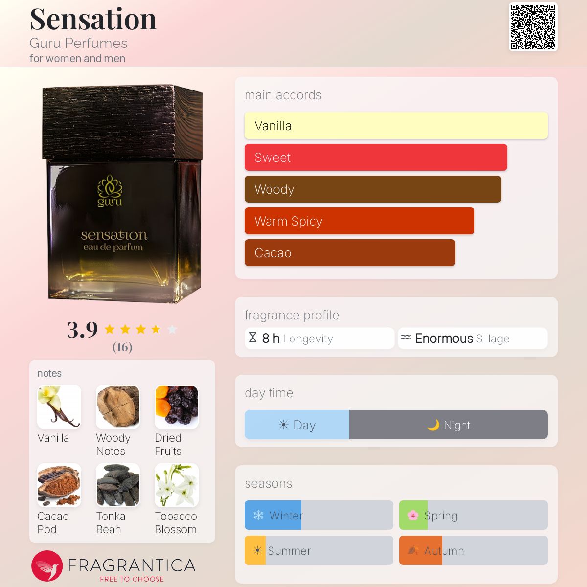 Fragrantica image 5