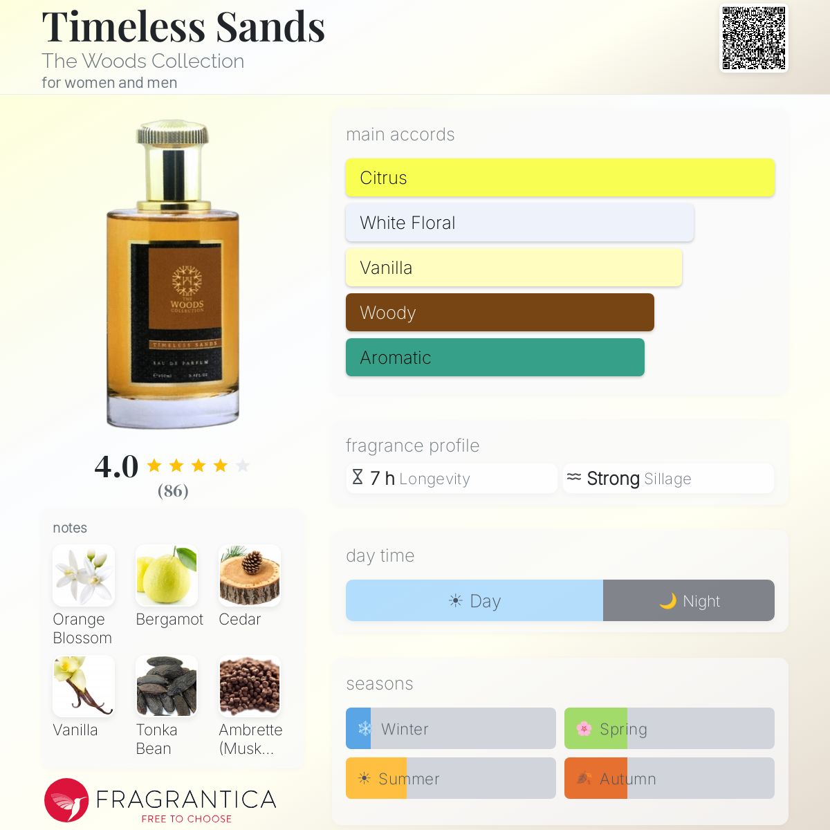 Fragrantica image 5