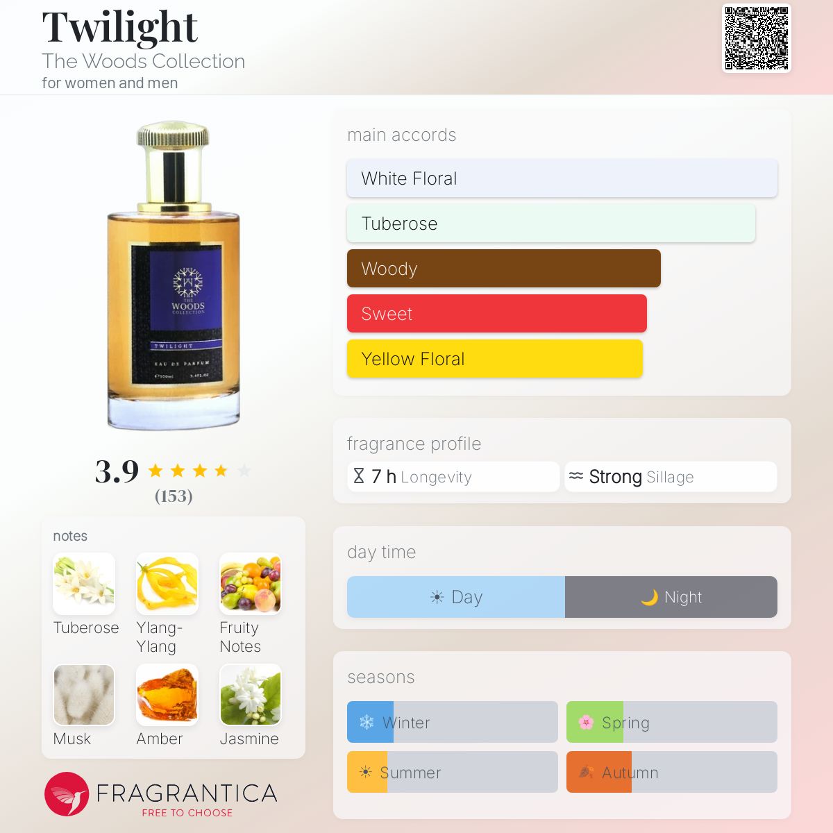 Fragrantica image 5