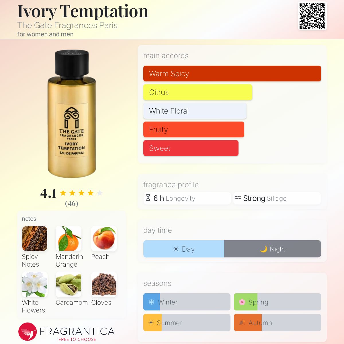 Fragrantica image 5
