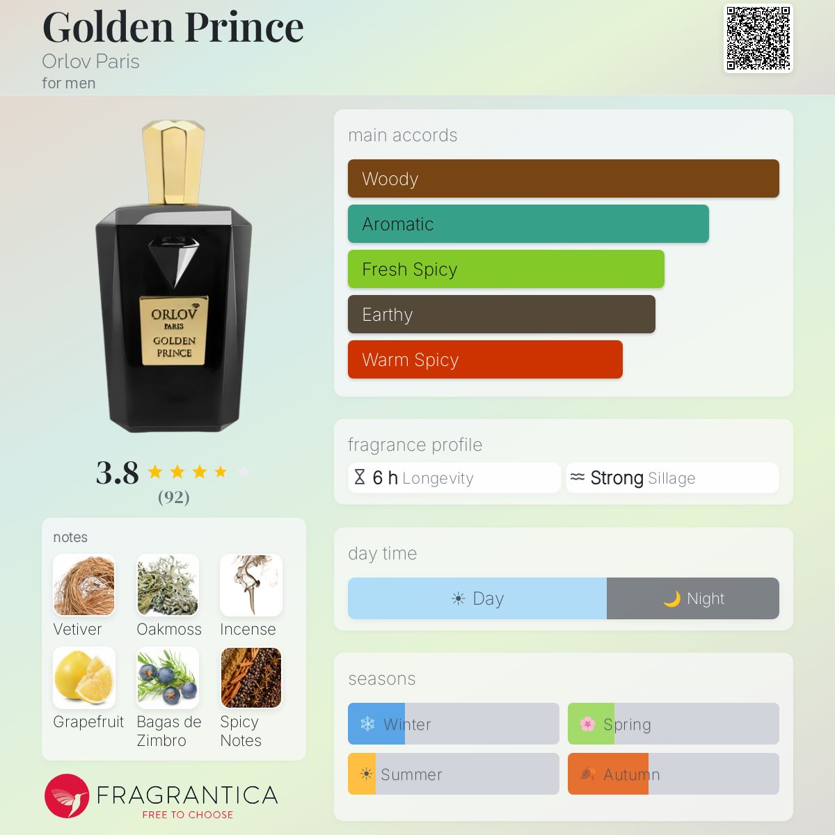 Profile card