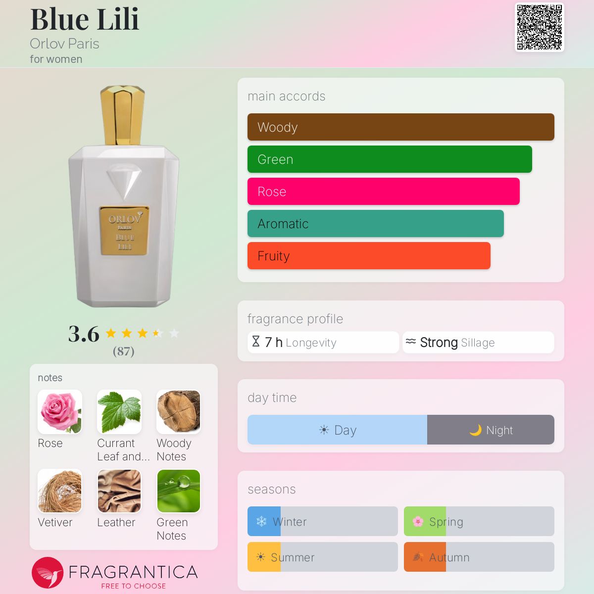 Fragrantica image 5