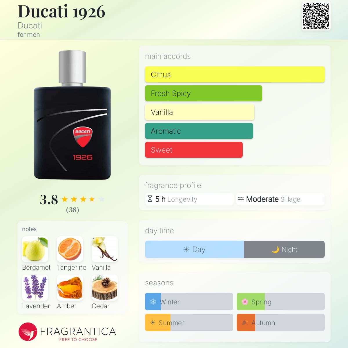 Fragrantica image 5