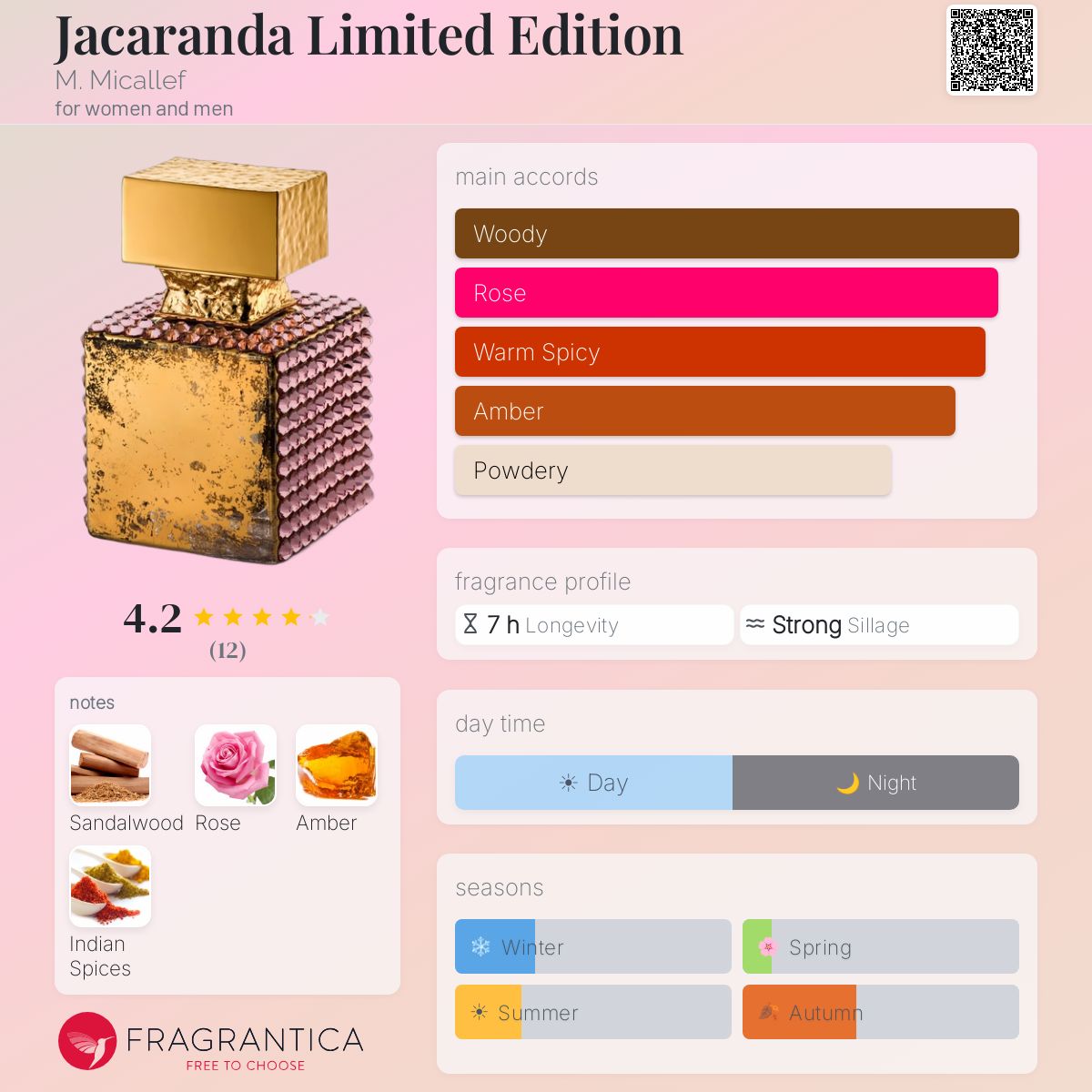 Fragrantica image 5