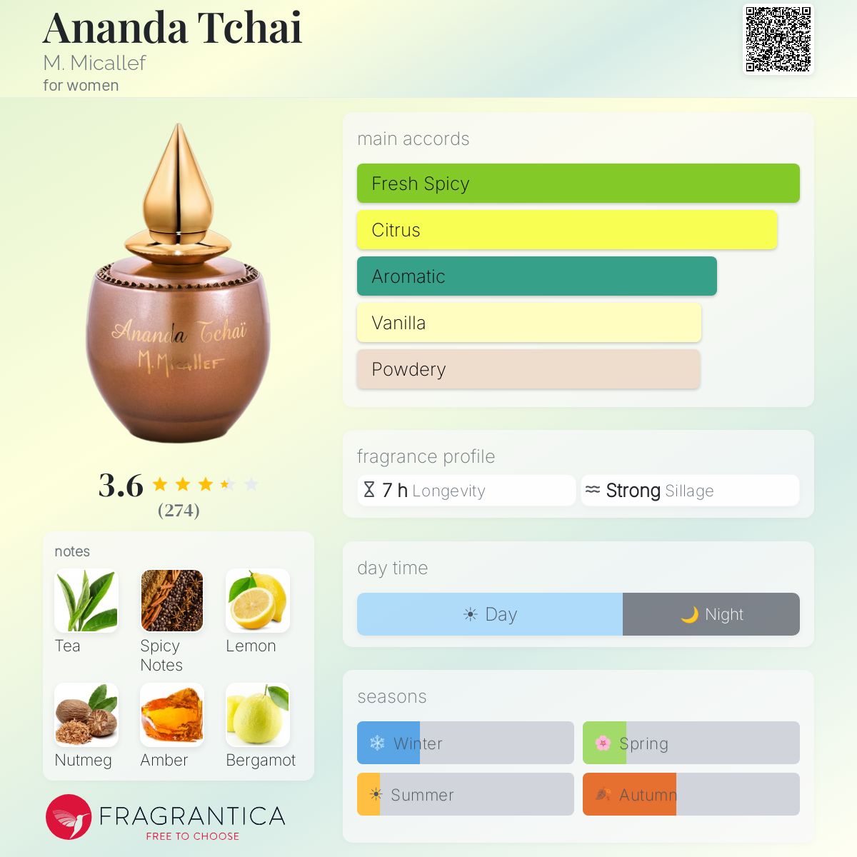 Fragrantica image 5