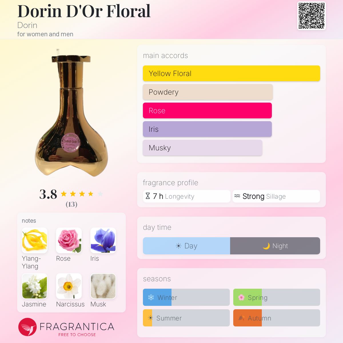 Fragrantica image 5