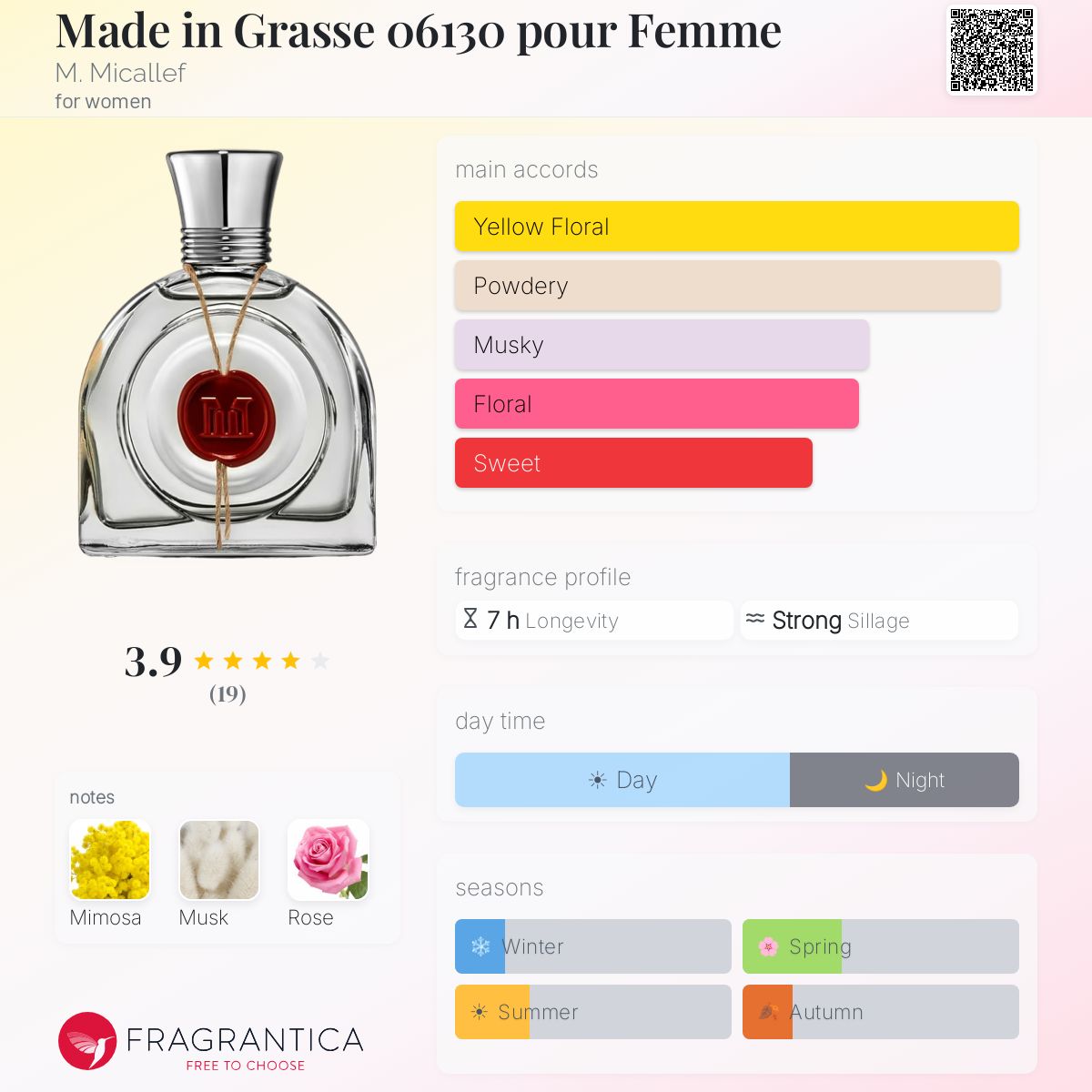 Fragrantica image 5