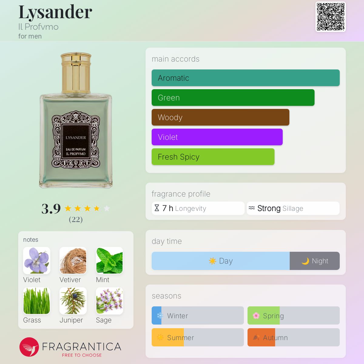 Lysander Il Profvmo cologne - a fragrance for men 2017