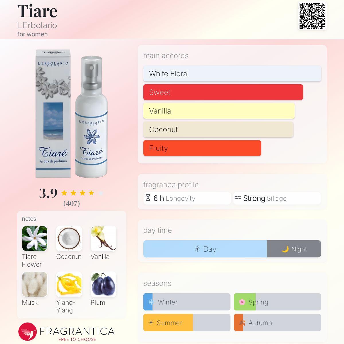 Fragrantica image 5
