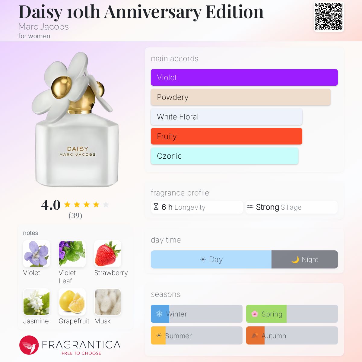 Daisy 10th Anniversary Edition Marc Jacobs perfume - a fragrance
