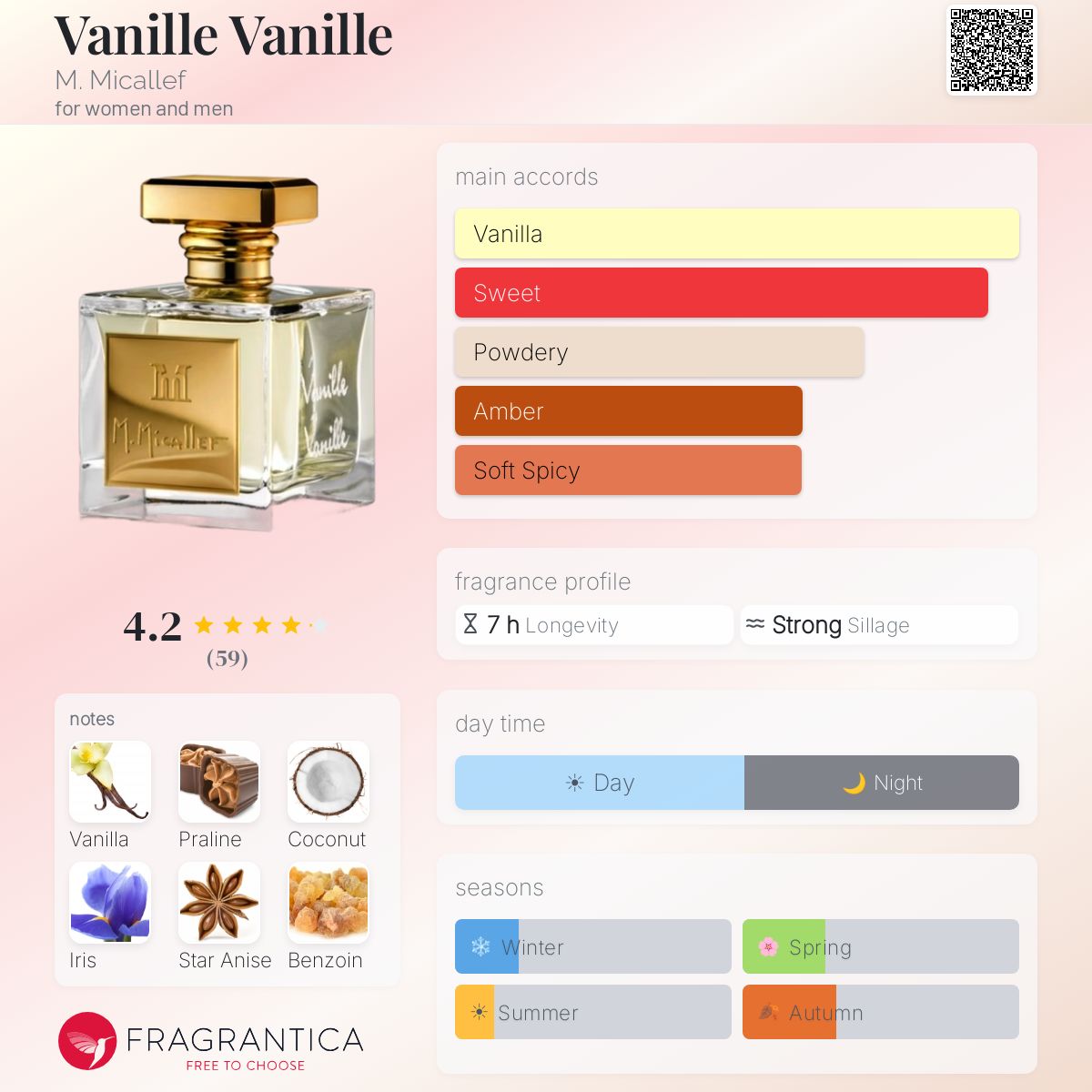 Profile card