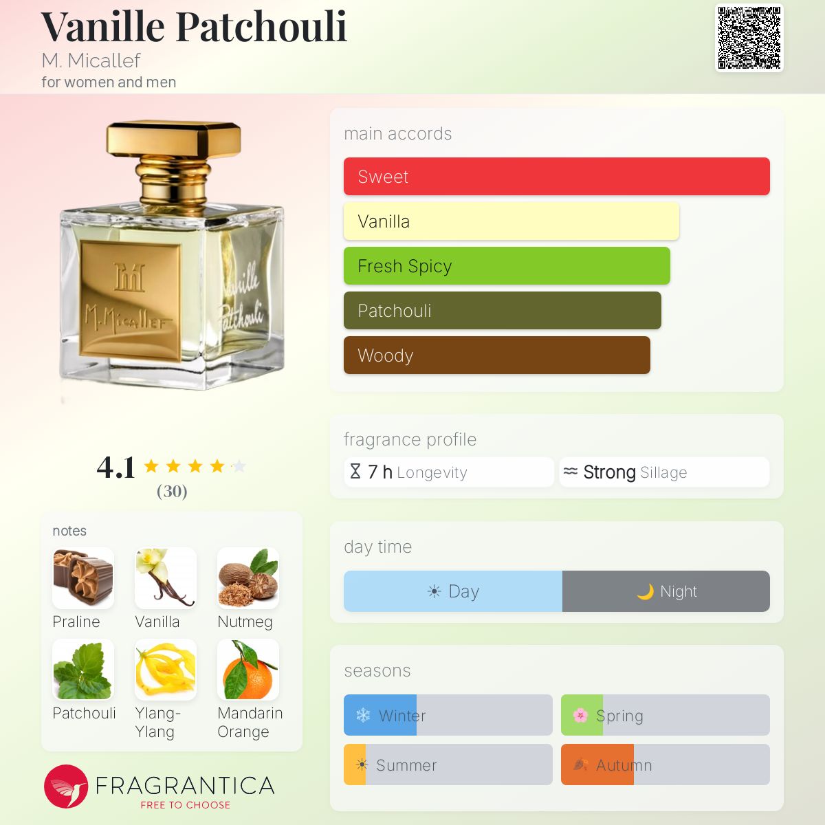 Fragrantica image 5