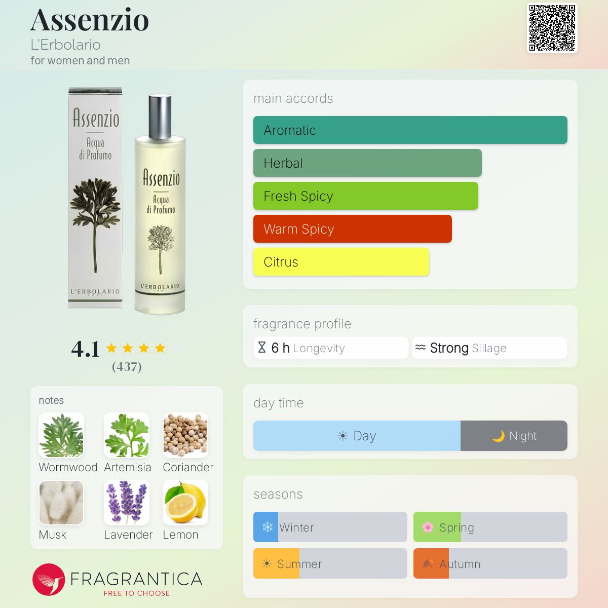 Fragrantica image 5