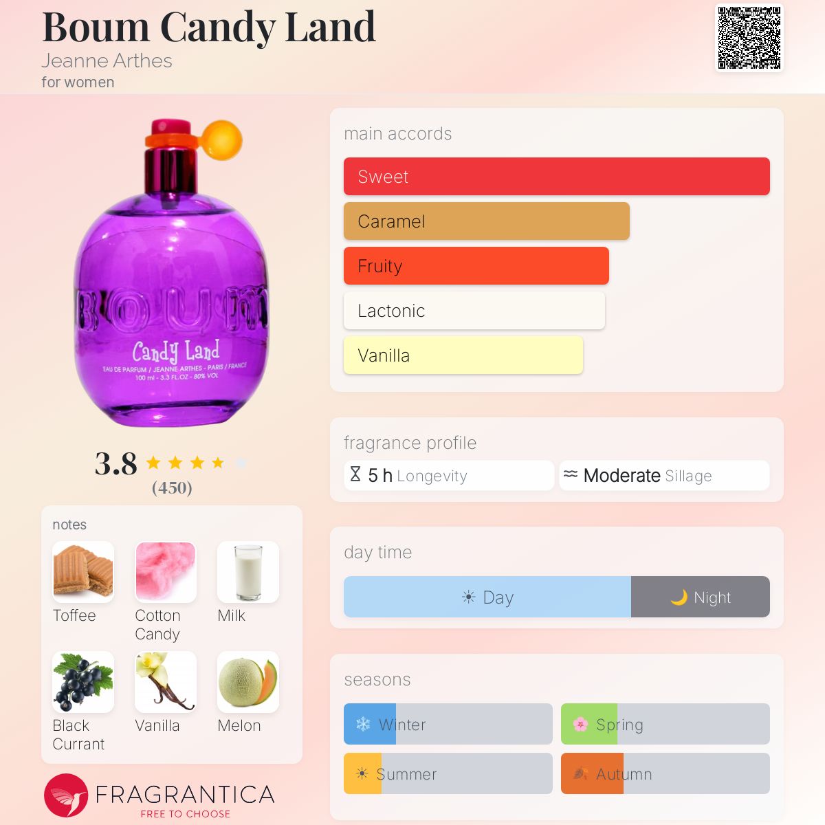 Profile card