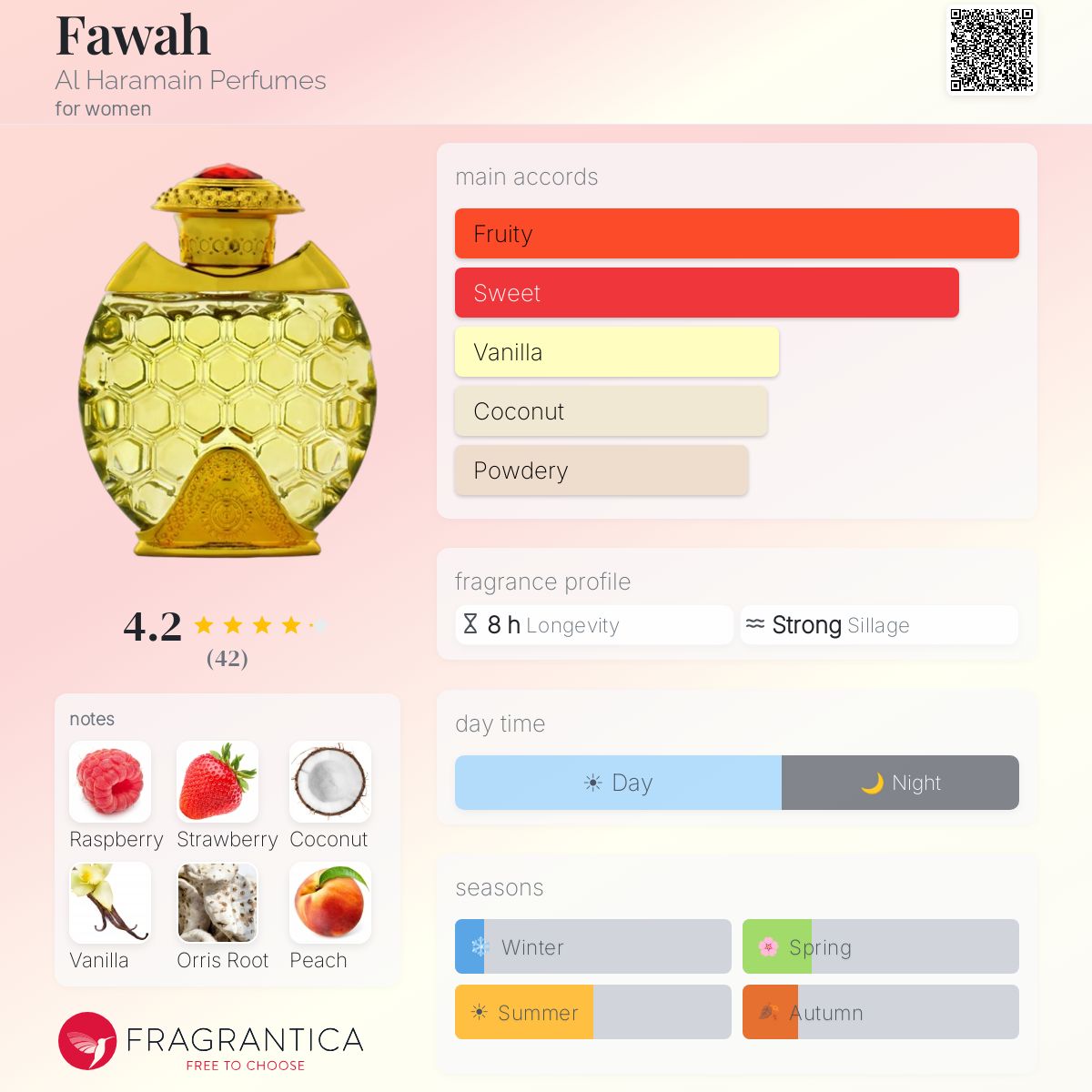 Fragrantica image 5