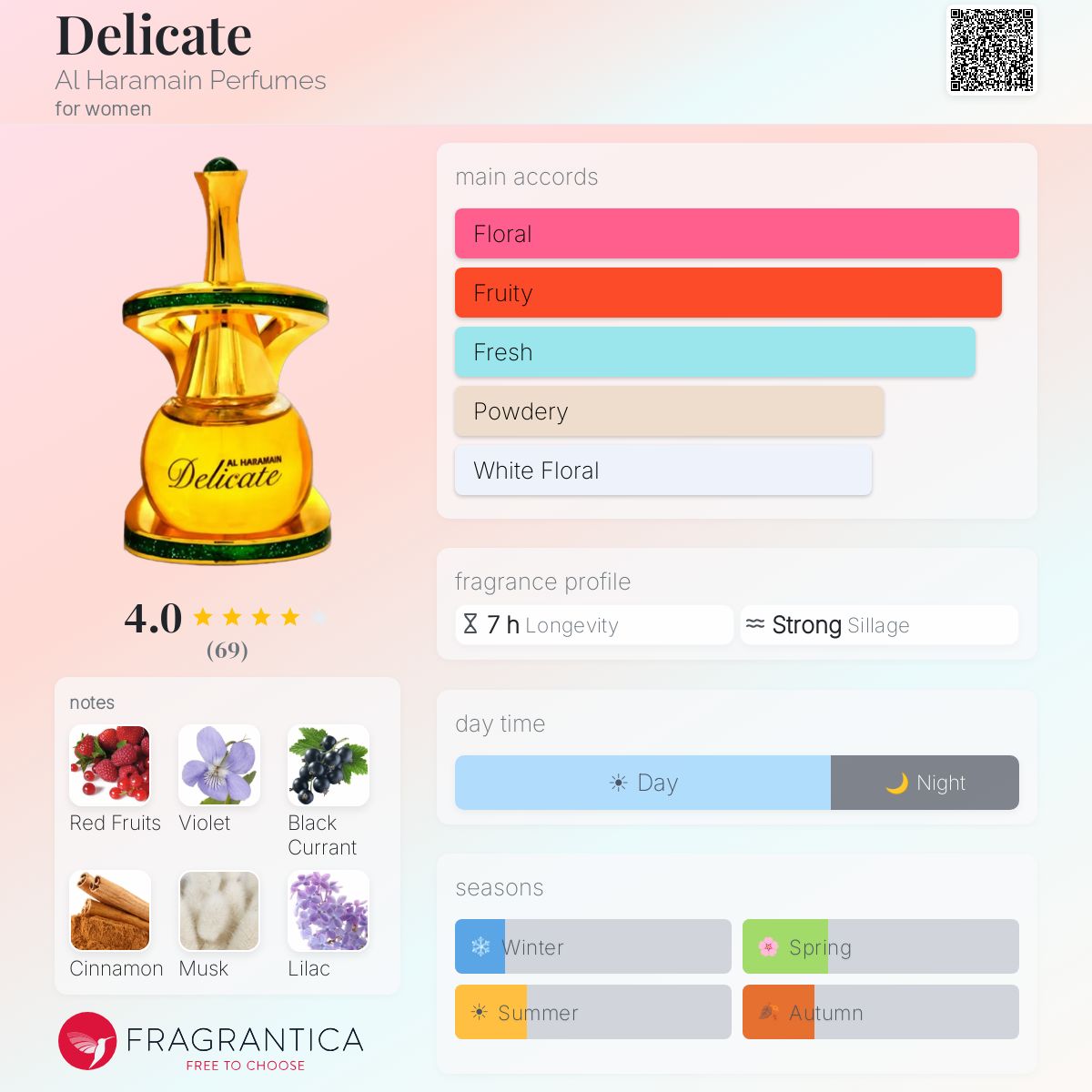 Profile card