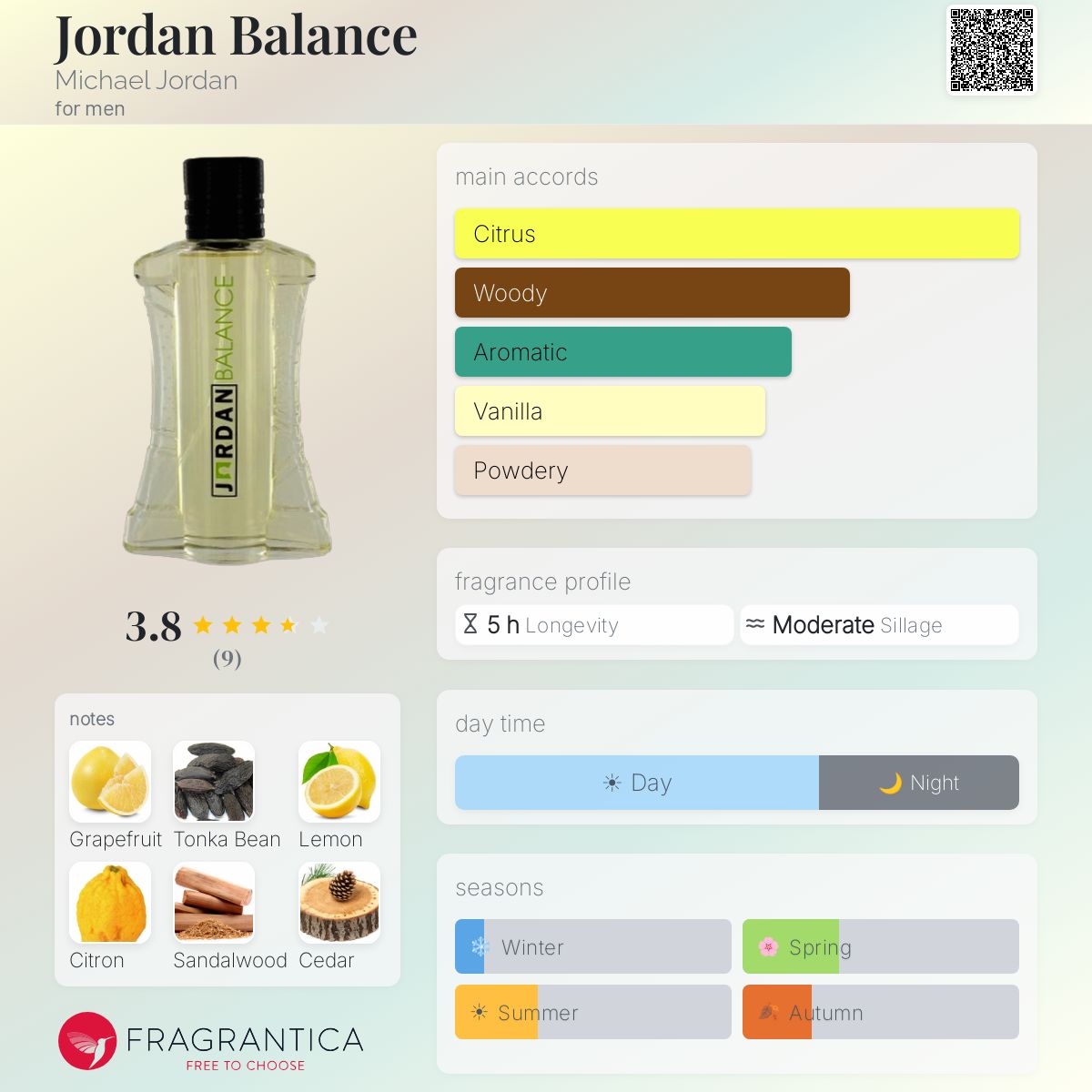 Fragrantica image 5