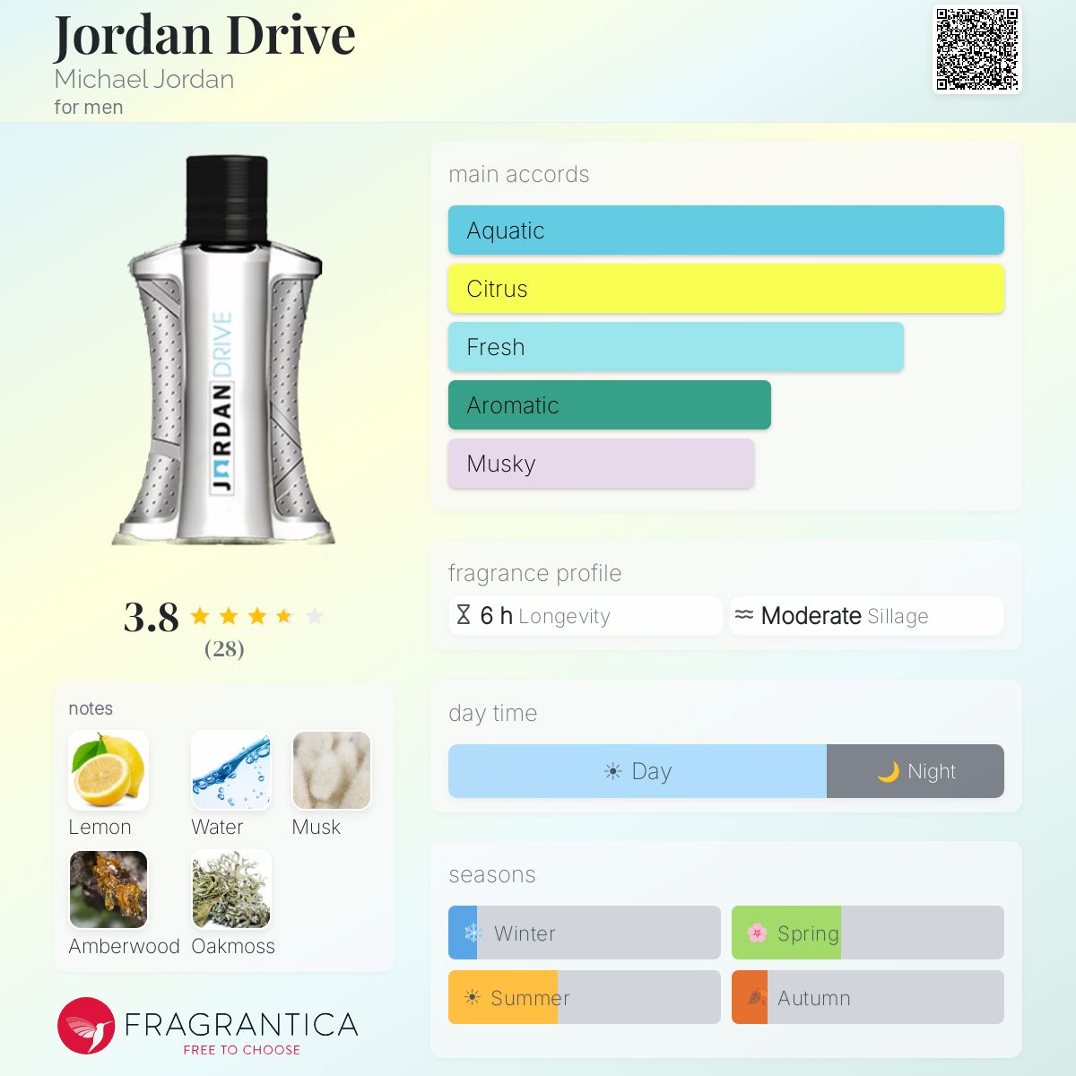 Fragrantica image 5