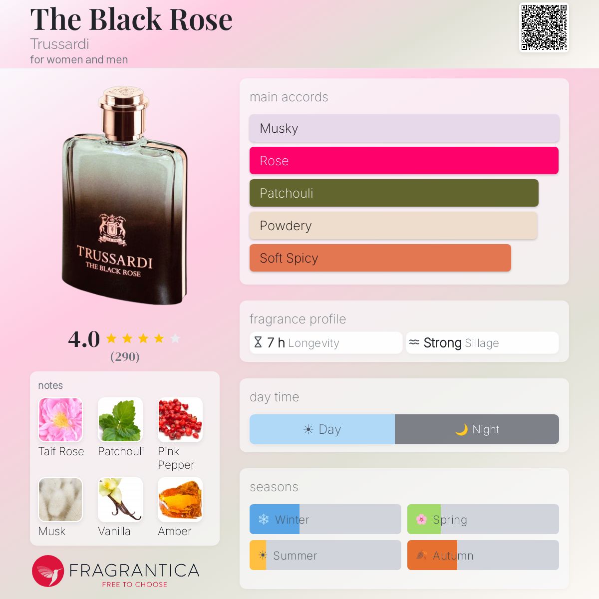 Fragrantica image 5