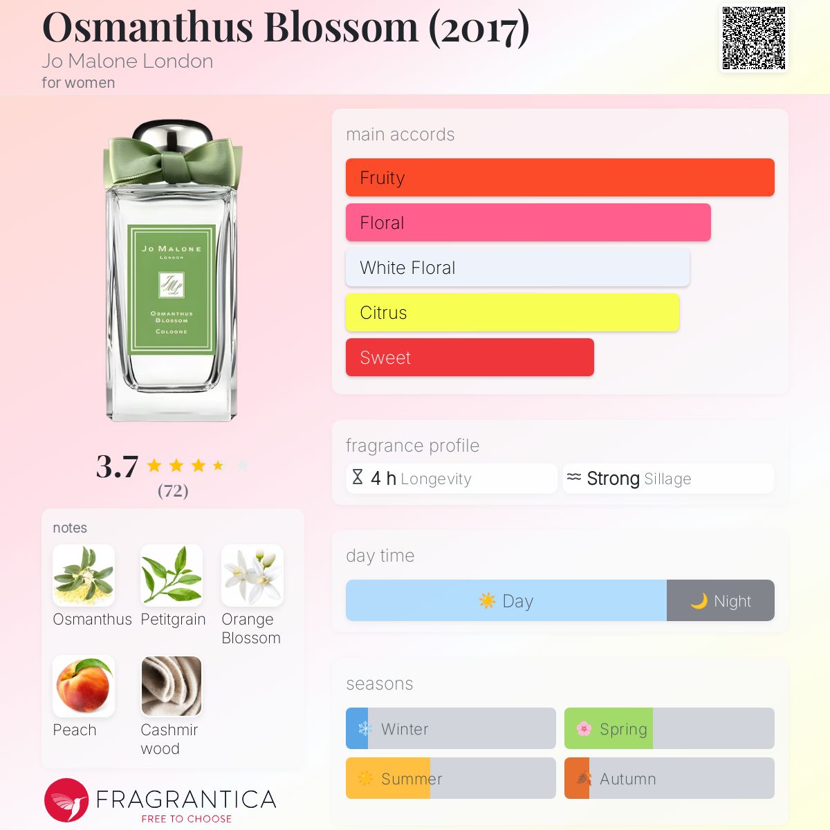 Osmanthus Blossom (2017) Jo Malone London perfume - a