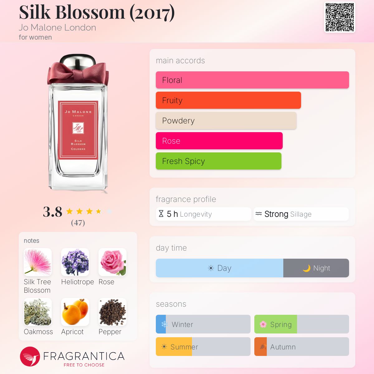 Fragrantica image 5