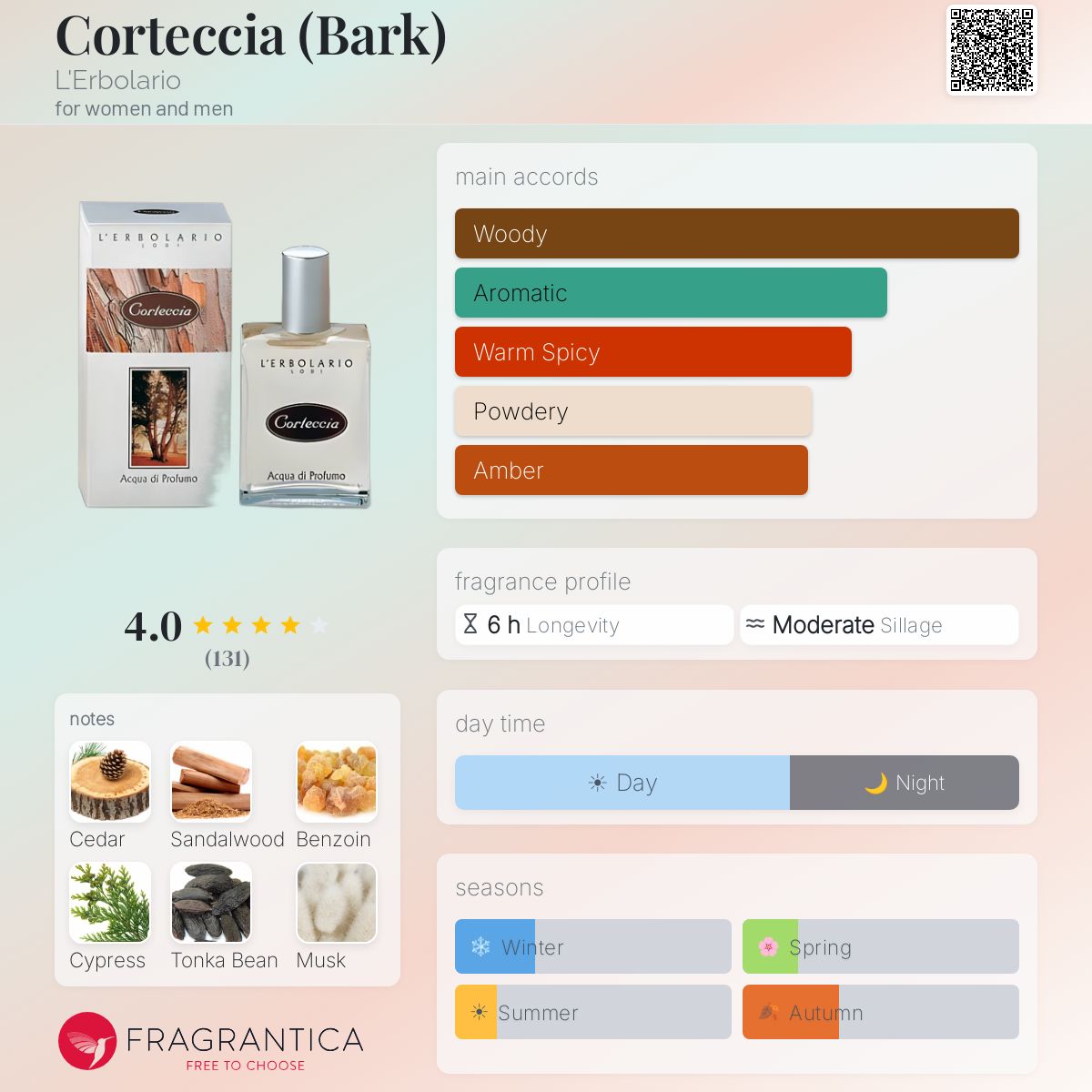Fragrantica image 5
