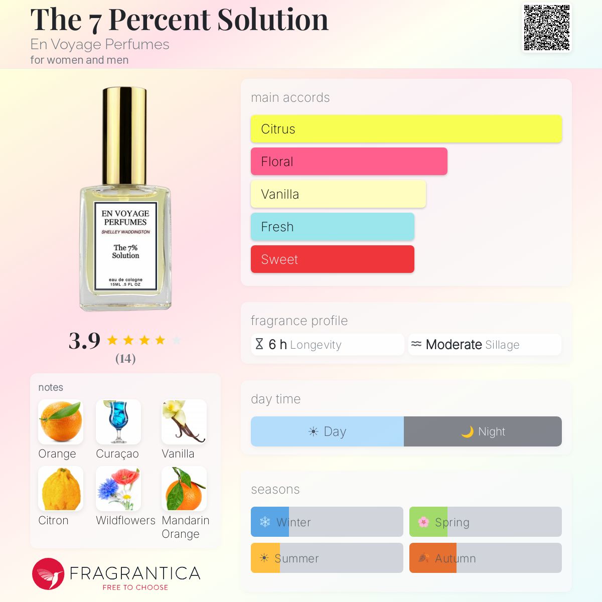 Fragrantica image 5