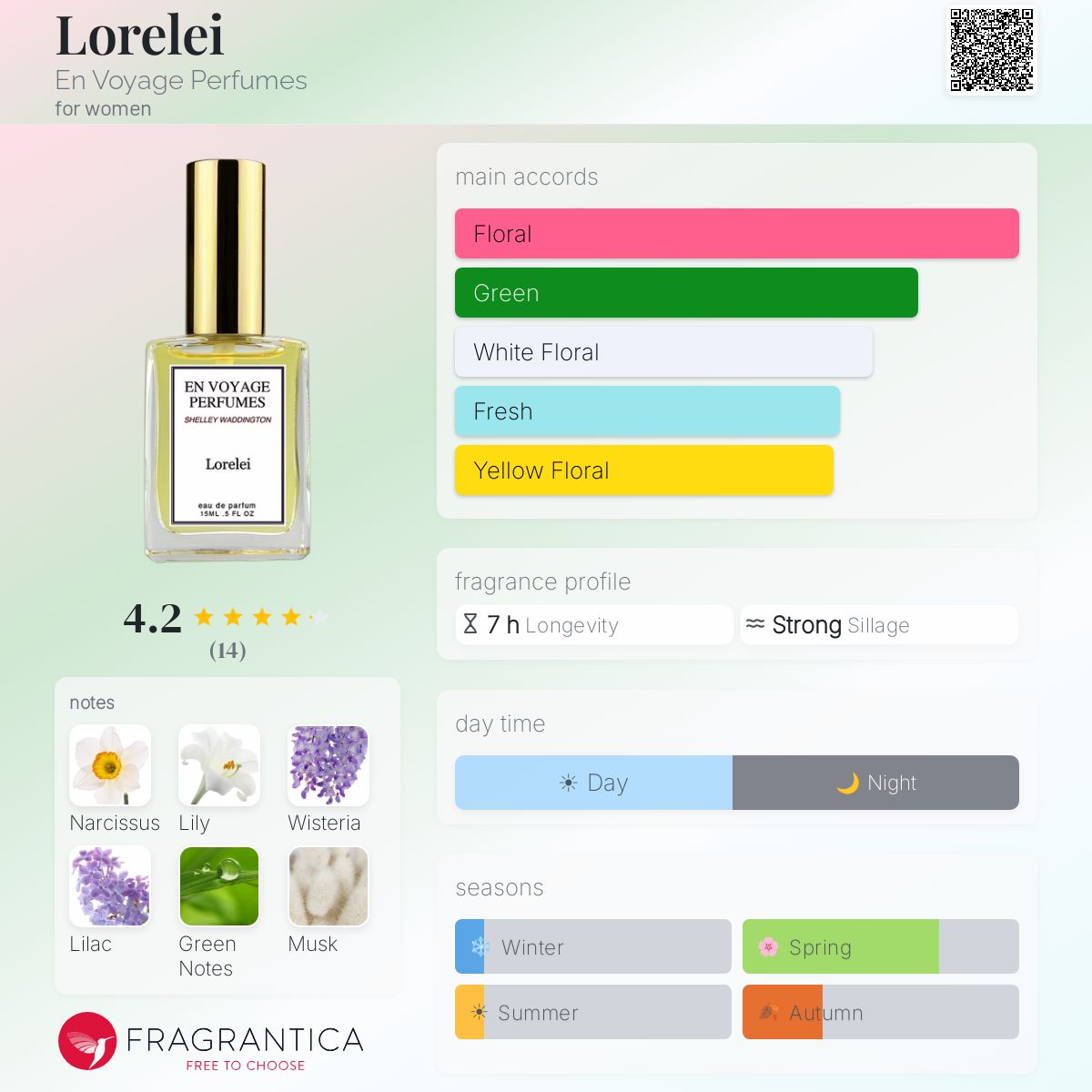 Fragrantica image 5
