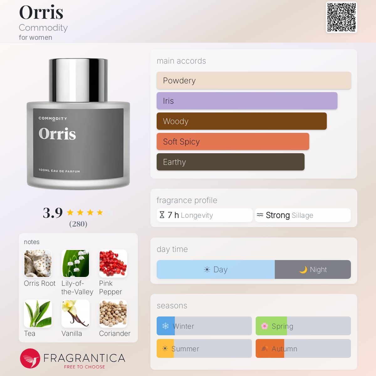 Profile card