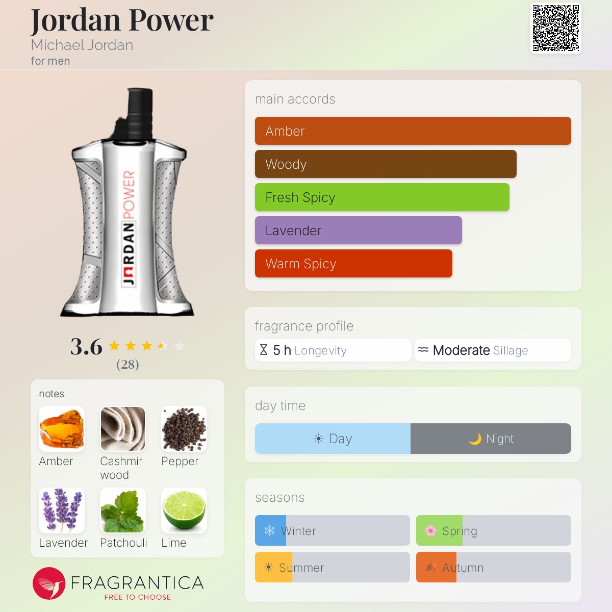 Fragrantica image 5
