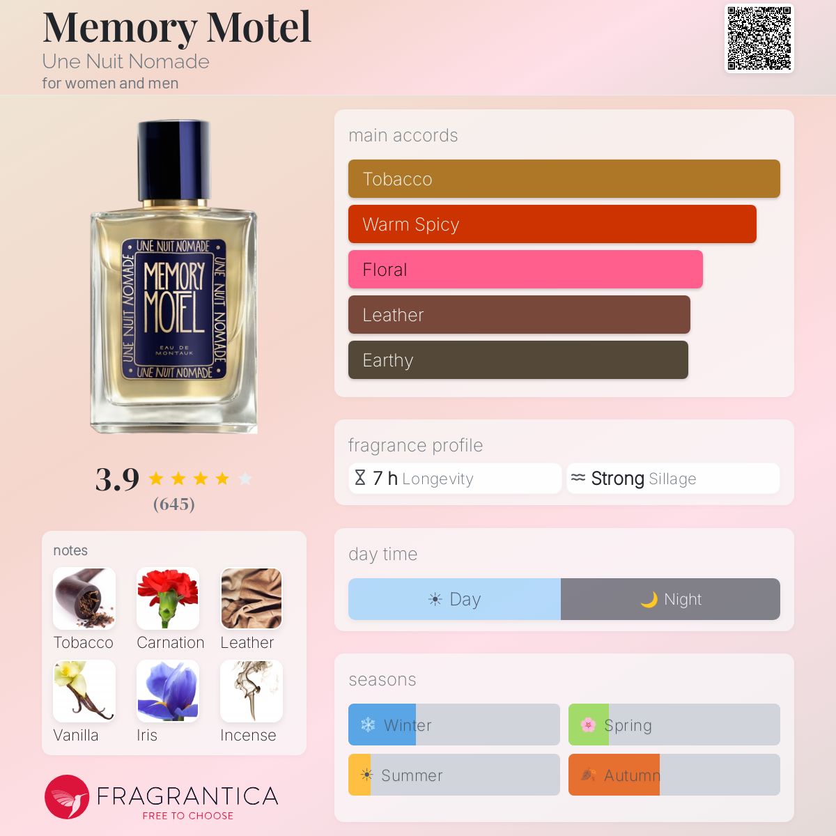 Fragrantica image 5