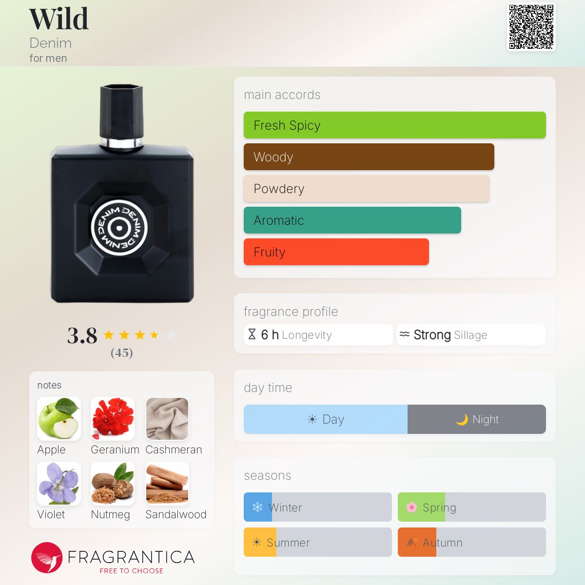 Fragrantica image 5