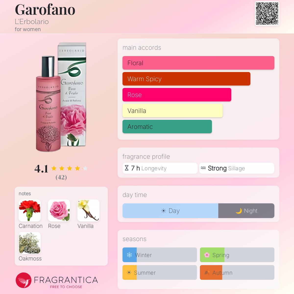 Fragrantica image 5