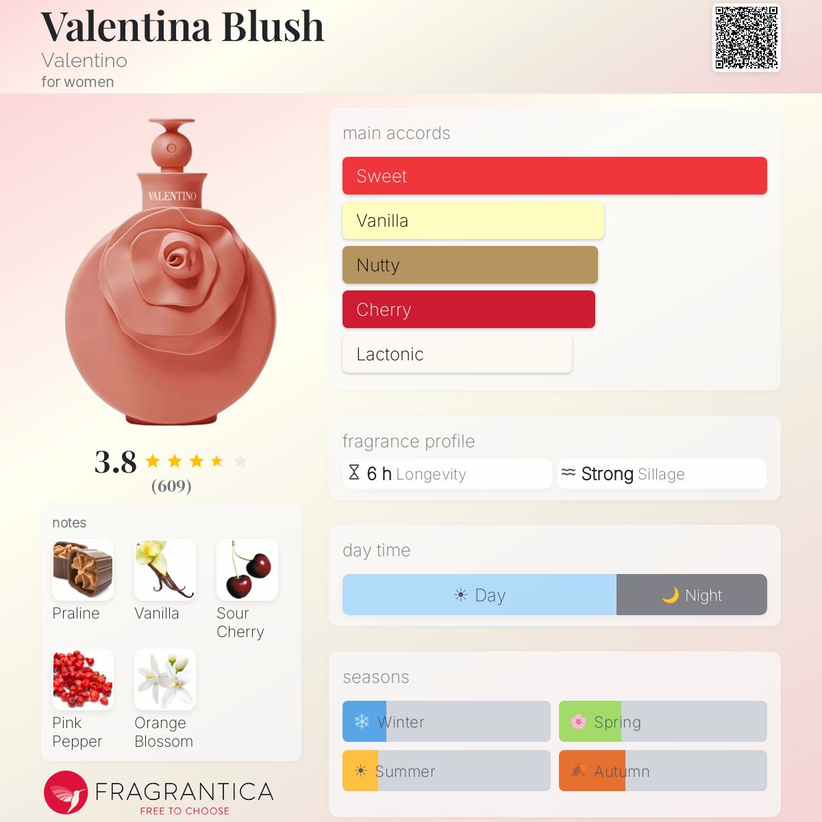 Fragrantica image 5