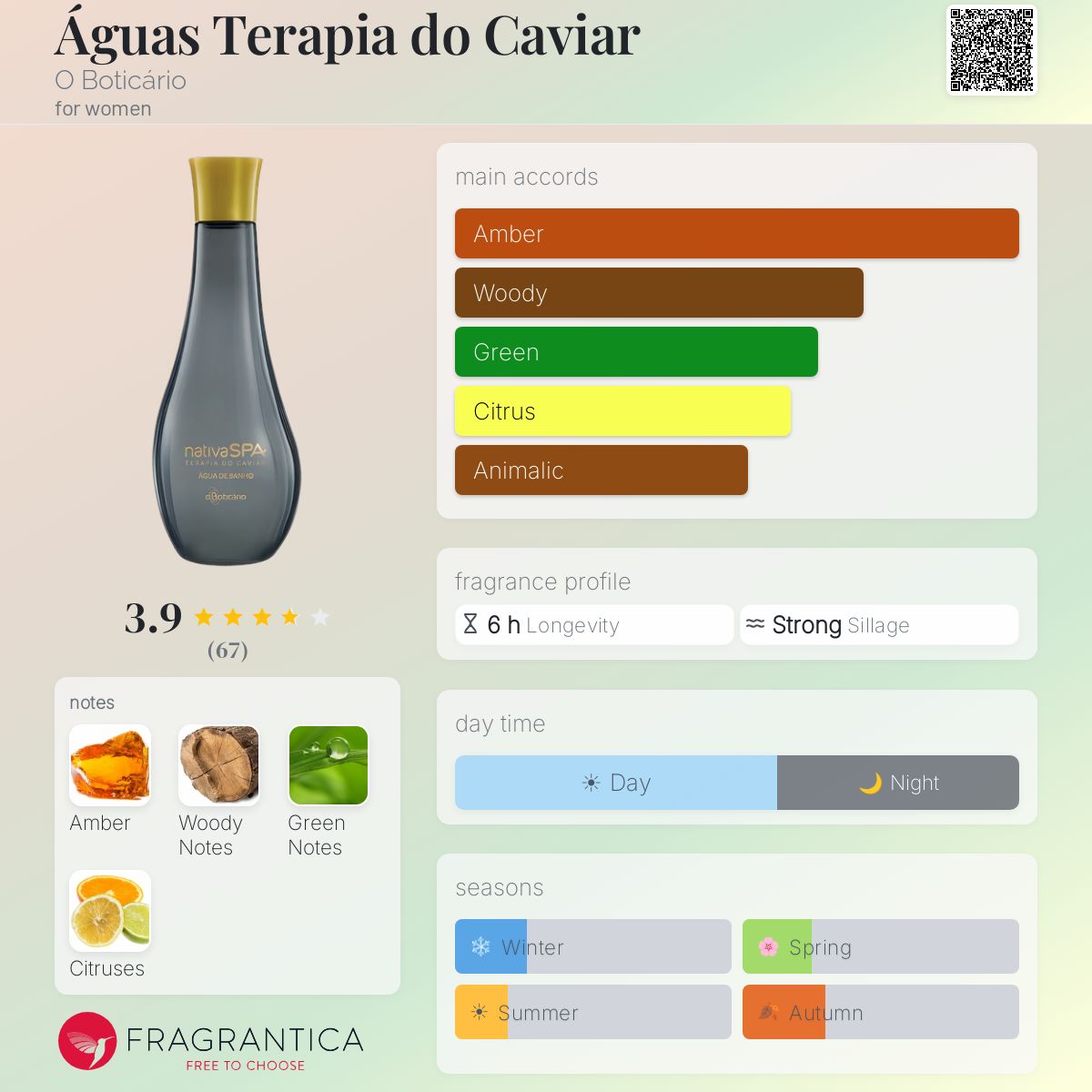 Profile card