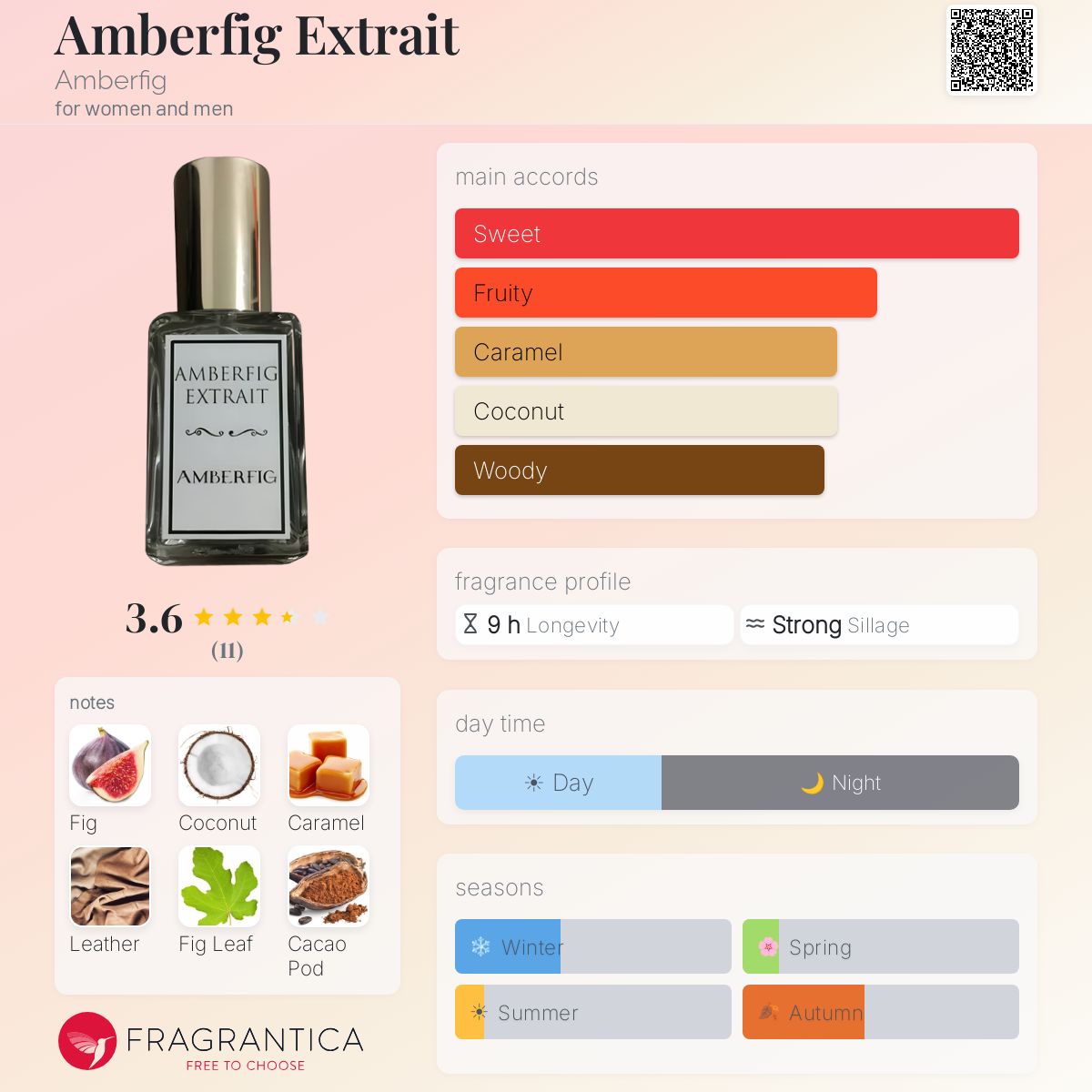 Fragrantica image 5