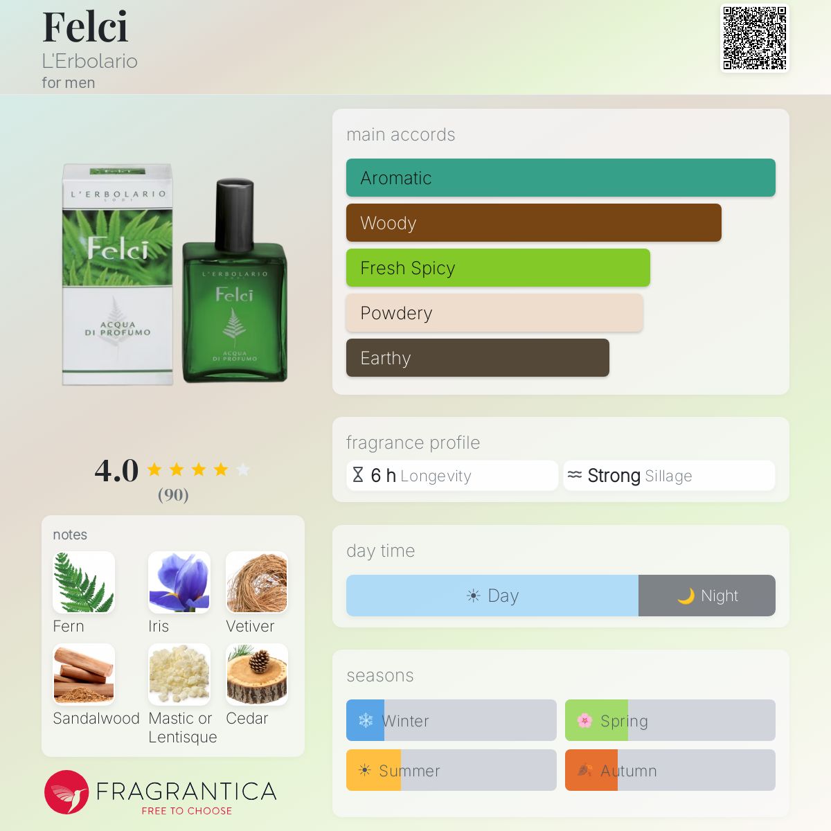 Fragrantica image 5
