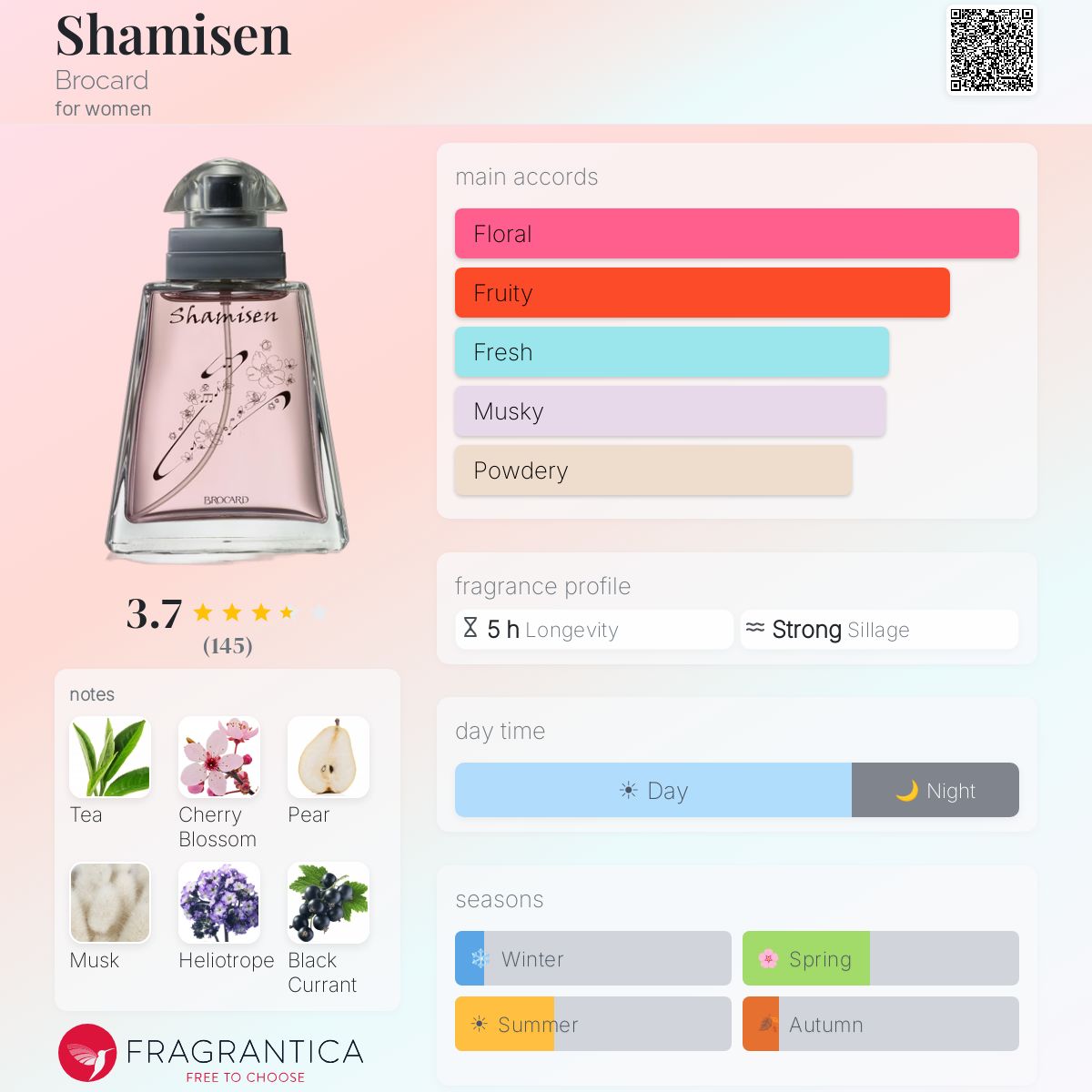 Fragrantica image 5