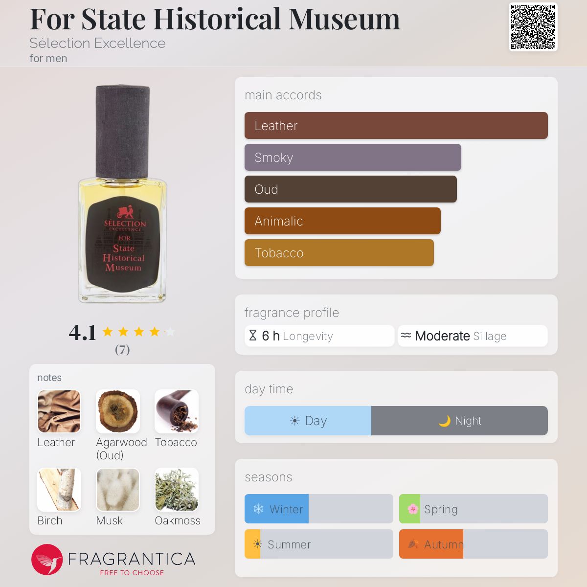 Fragrantica image 5