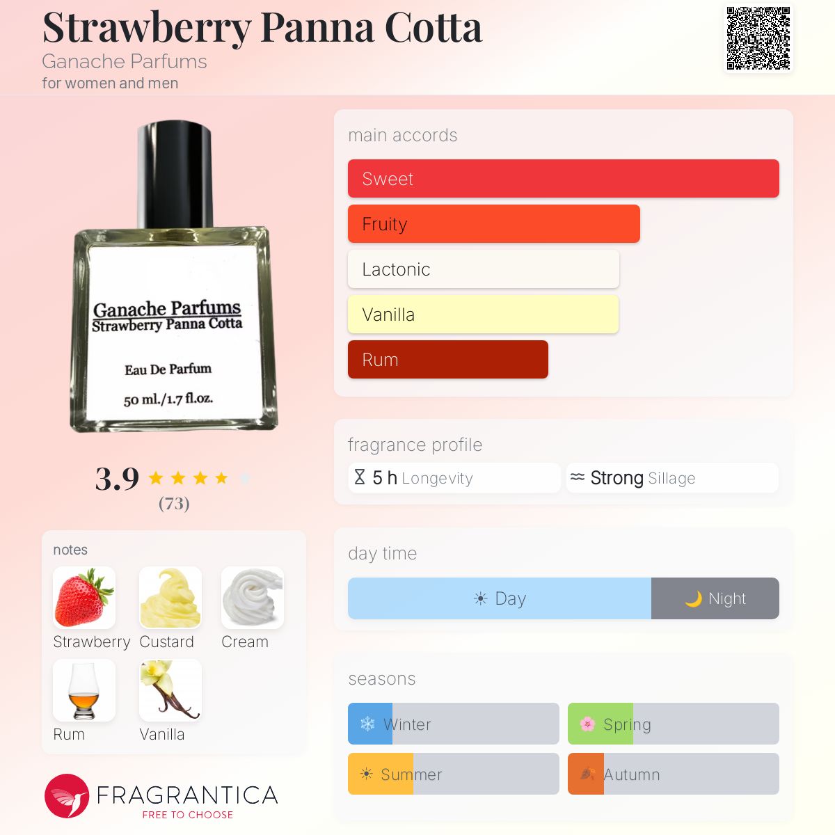 Fragrantica image 5
