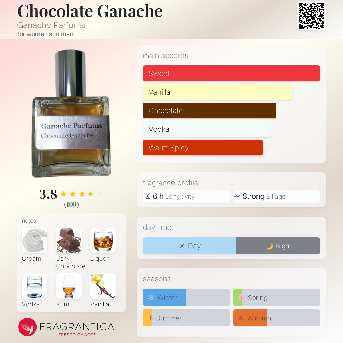 Fragrantica image 5