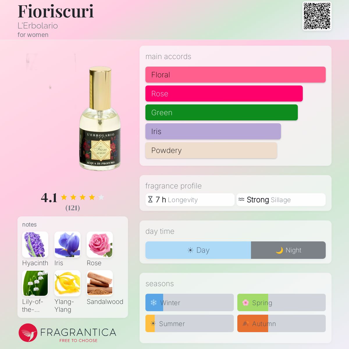 Fragrantica image 5
