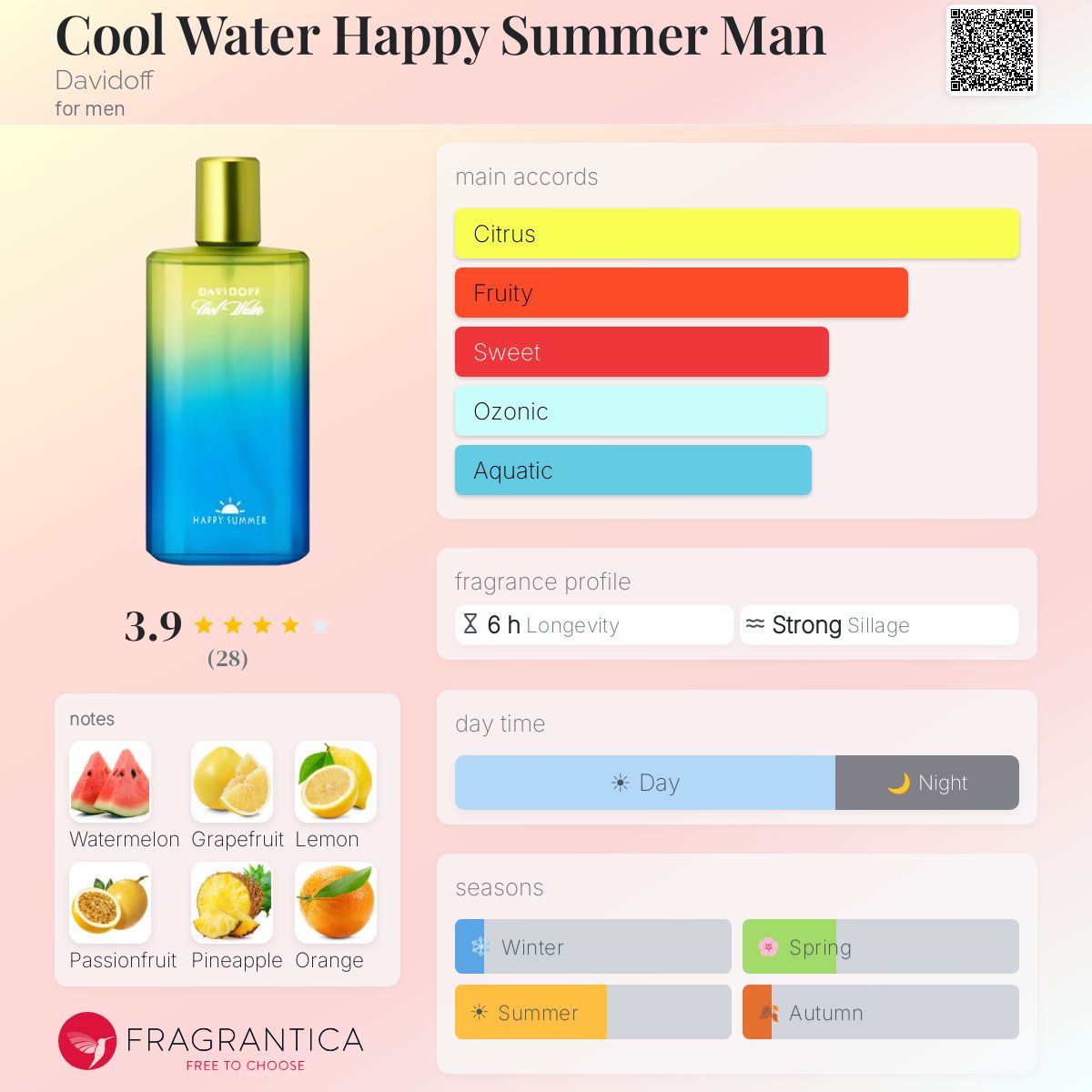 Fragrantica image 5