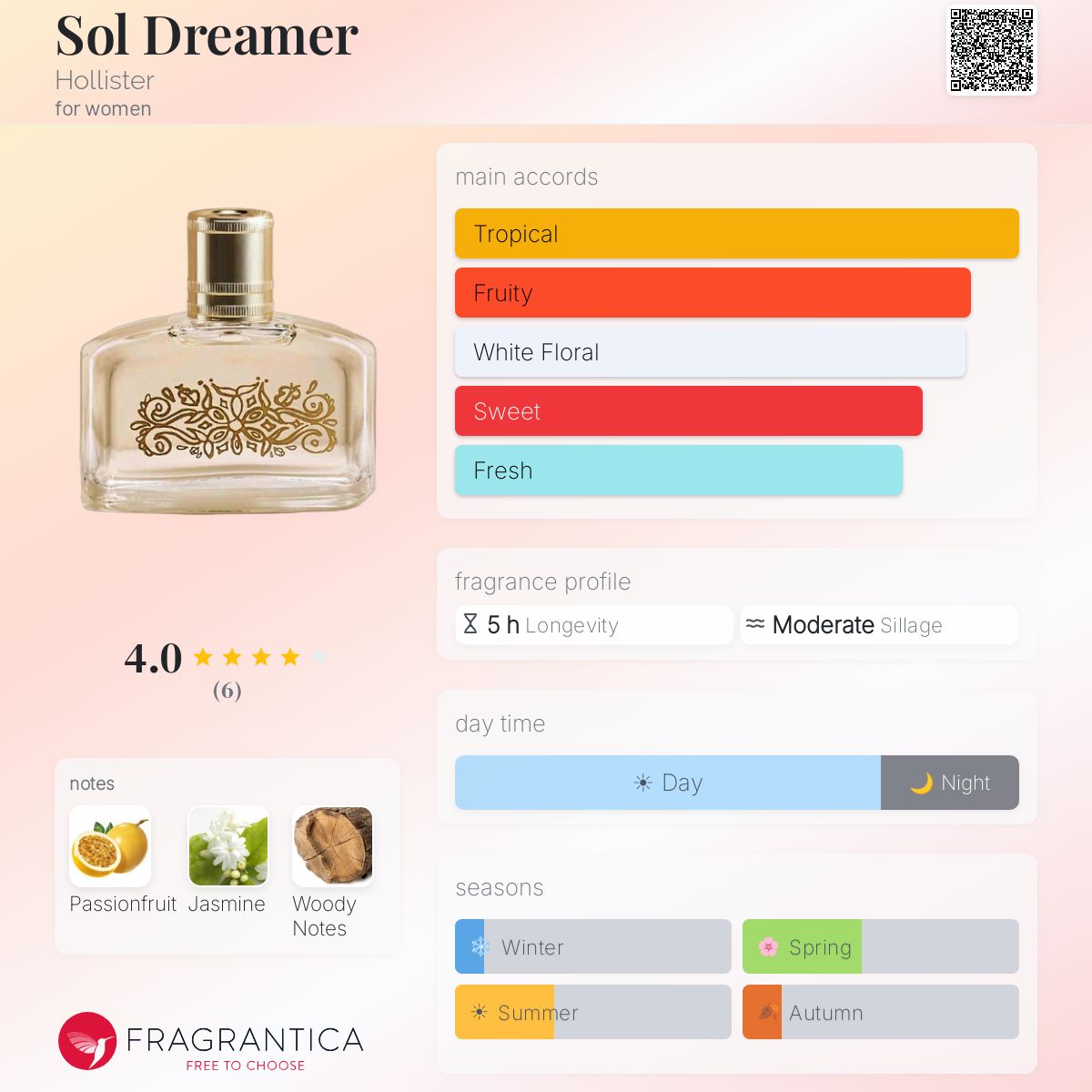 Fragrantica image 5