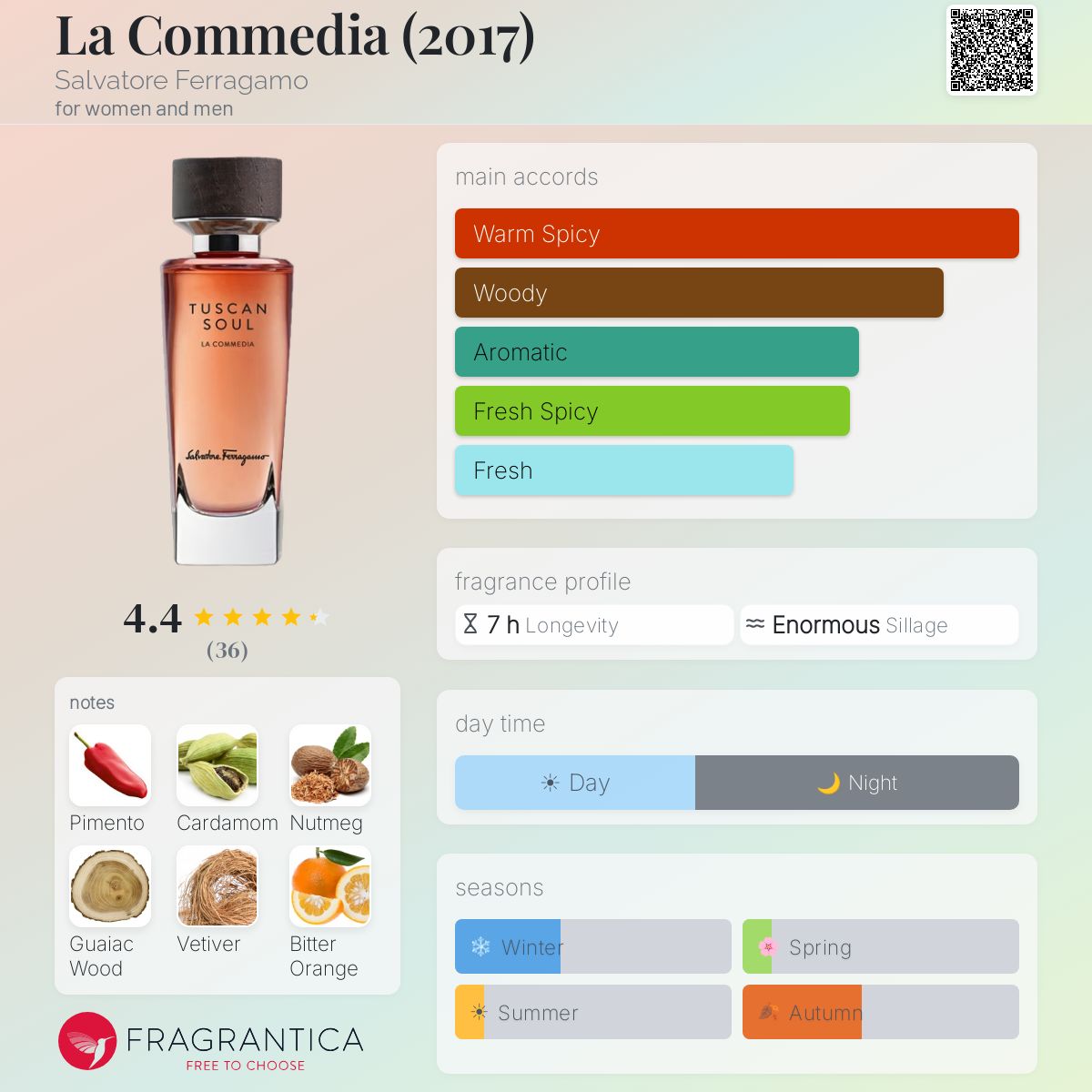 Fragrantica image 5