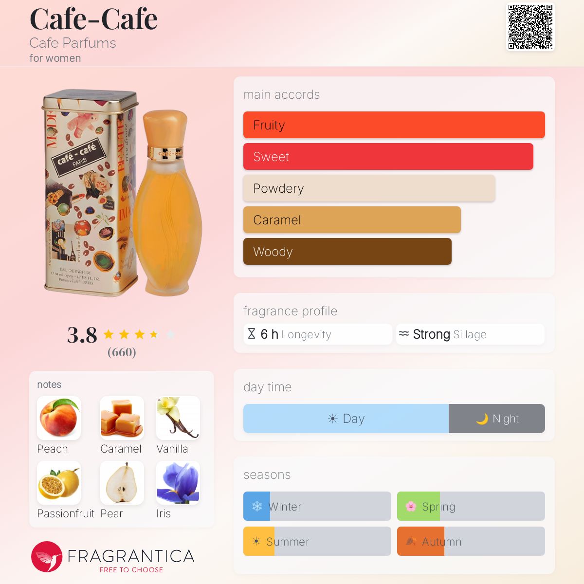 Fragrantica image 5